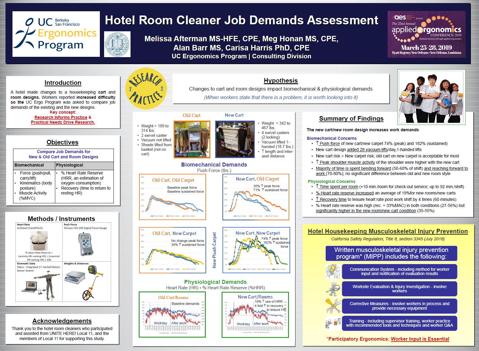 Hotel Room Cleaner Job Demands Assessment